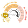 60 MGO Manuka Honey 8.75oz