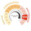 925 MGO Manuka Honey 8.75 oz
